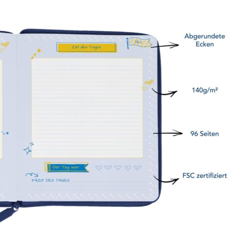 Offenes Notizbuch mit linierten Seiten, abgerundeten Ecken, 140g/m² Papier, 96 Seiten, FSC zertifiziert, mit deutschem Text.